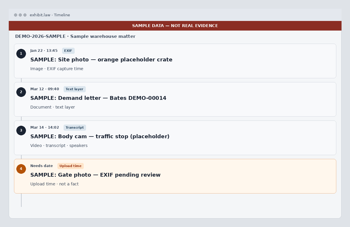 Product demo: sample discovery chronology with SAMPLE-labeled exhibits — not real evidence